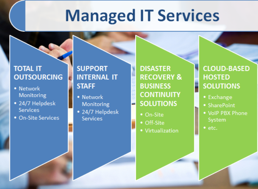 Techinno Solutions Lanka Pvt Ltd – Innovation is our strength